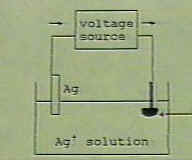 Diagram of electroplating process.